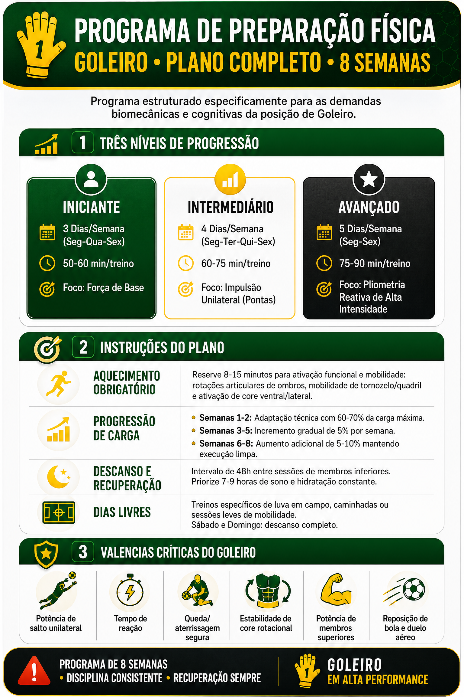 Resumo de Instruções do Plano